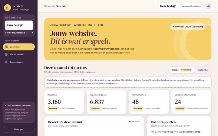 Voorbeeld van re:zicht. Overzicht: de cijfers van deze maand in één oogopslag.